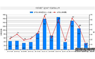 第50頁_新聞中心_蕪湖造船廠有限公司
